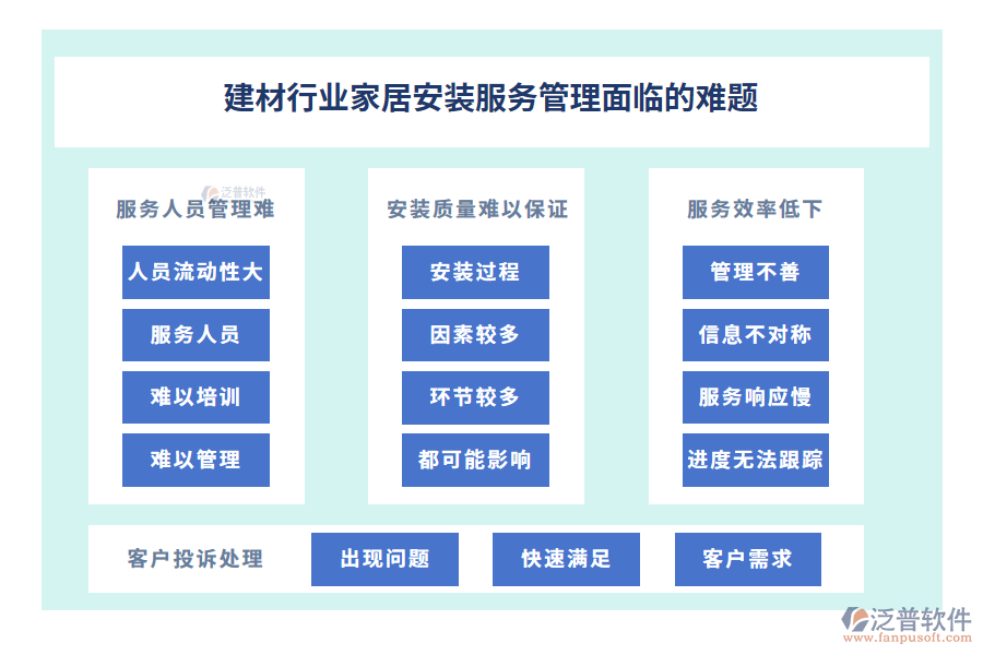 建材行業(yè)家居安裝服務(wù)管理面臨的難題