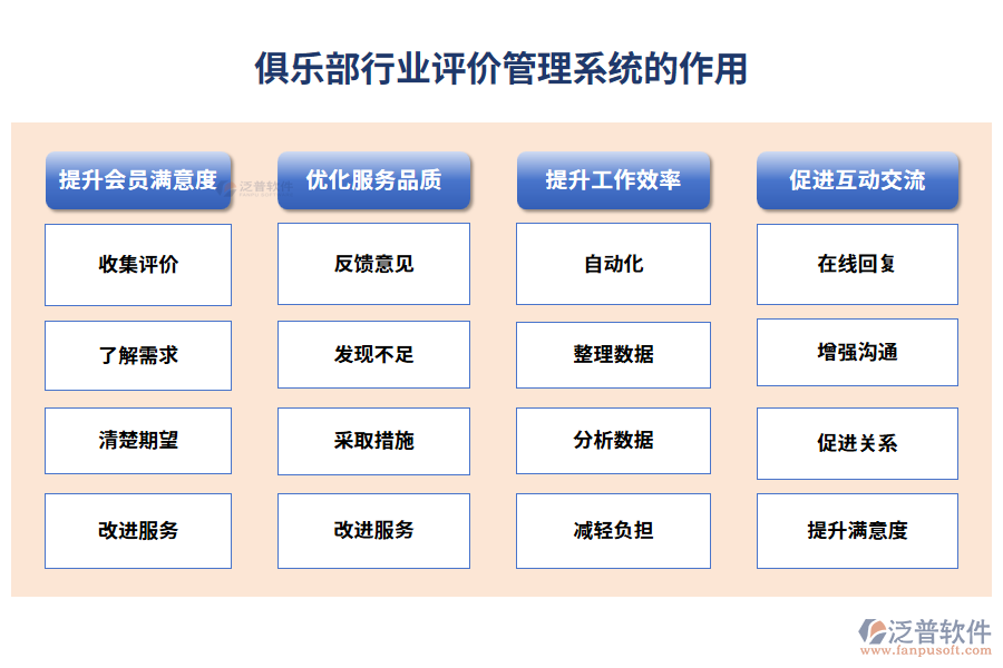 俱樂部行業(yè)評(píng)價(jià)管理系統(tǒng)的作用