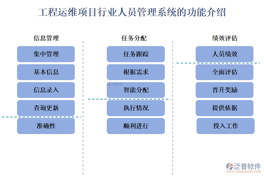 工程運(yùn)維項(xiàng)目行業(yè)人員管理系統(tǒng)的功能介紹