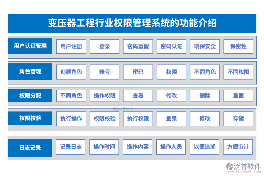 變壓器工程行業(yè)權限管理系統(tǒng)的功能介紹