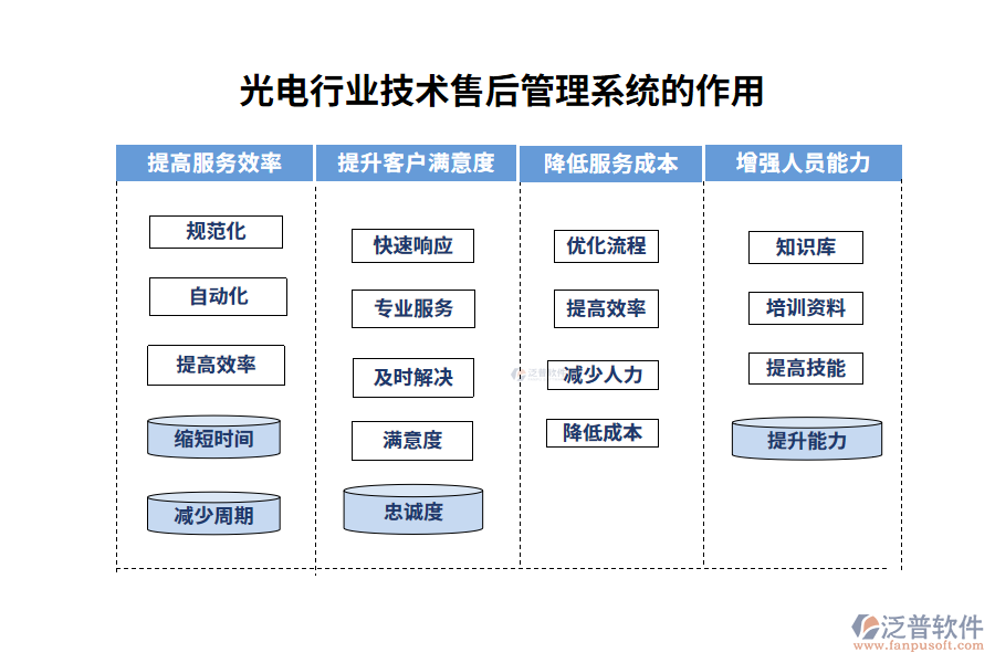 光電行業(yè)技術(shù)售后管理系統(tǒng)的作用