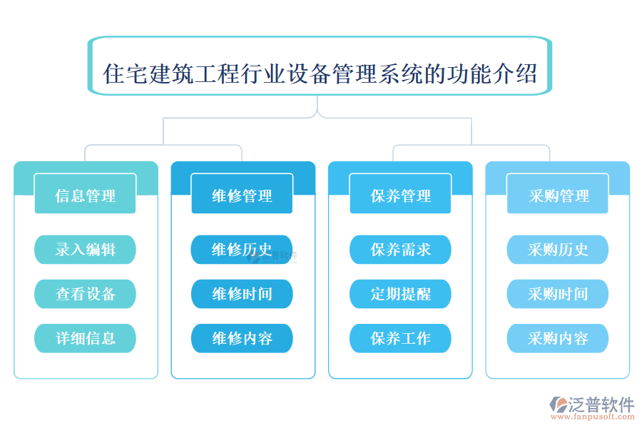 住宅建筑工程行業(yè)設(shè)備管理系統(tǒng)的功能介紹