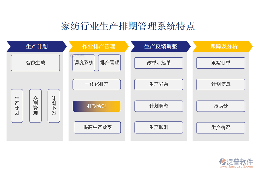 四、家紡行業(yè)生產(chǎn)排期管理系統(tǒng)特點(diǎn)