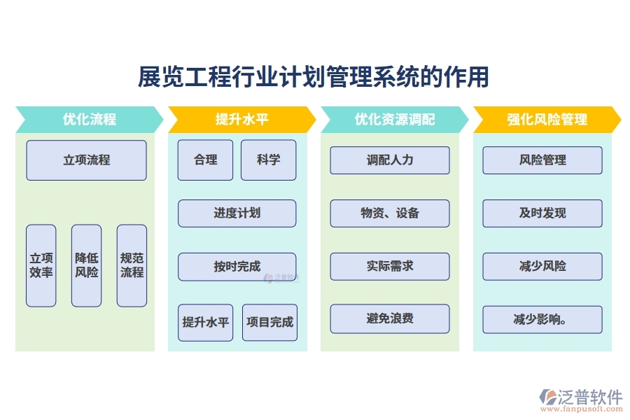 展覽工程行業(yè)計劃管理系統(tǒng)的作用