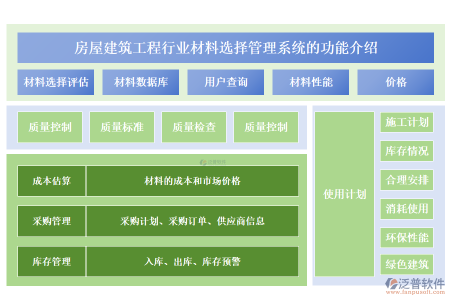 房屋建筑工程行業(yè)材料選擇管理系統(tǒng)的功能介紹