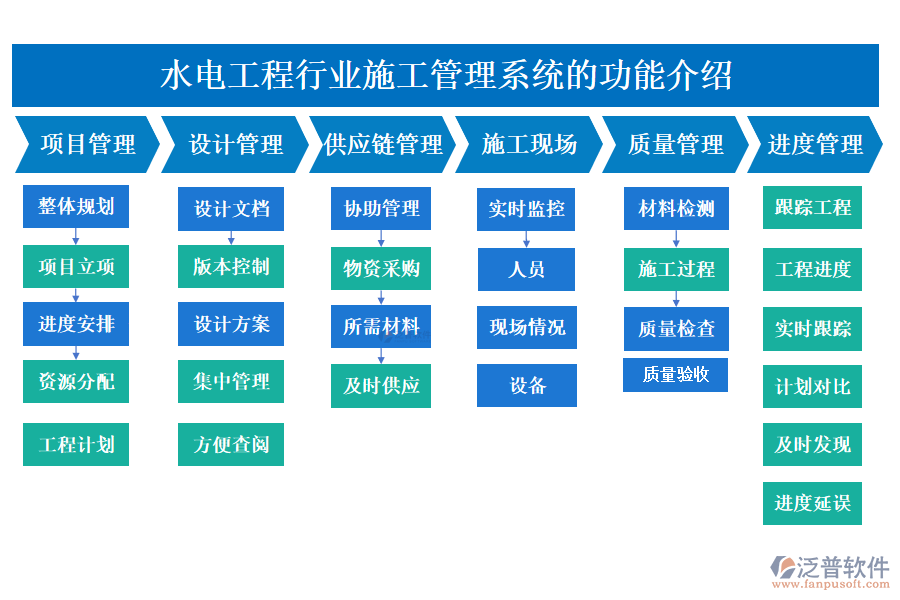 一、水電工程行業(yè)施工管理系統(tǒng)的功能介紹 