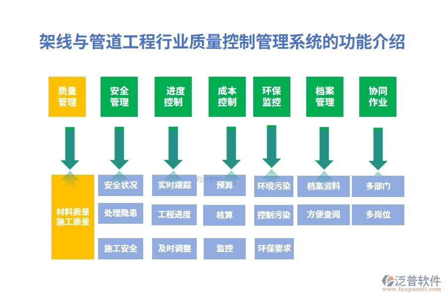 架線(xiàn)與管道工程行業(yè)質(zhì)量控制管理系統(tǒng)的功能介紹