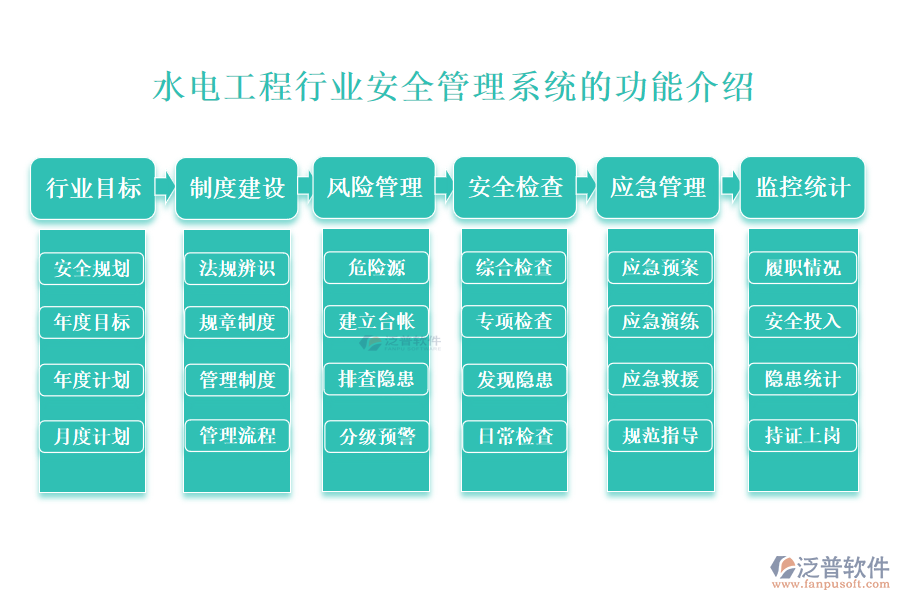 　一、水電工程行業(yè)安全管理系統(tǒng)的功能介紹 