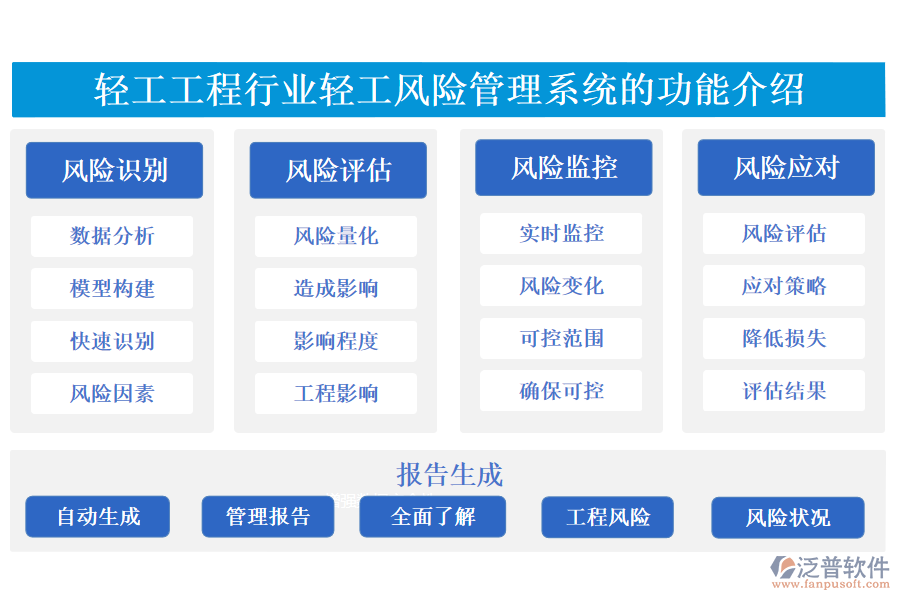 一、輕工工程行業(yè)輕工風(fēng)險(xiǎn)管理系統(tǒng)的功能介紹 