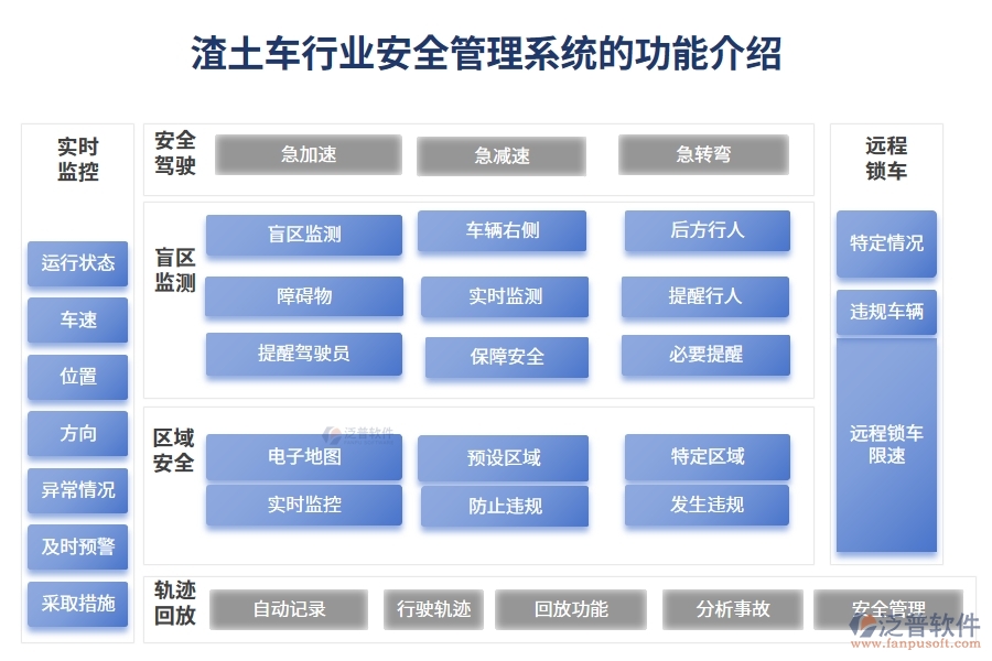 渣土車行業(yè)安全管理系統(tǒng)的功能介紹