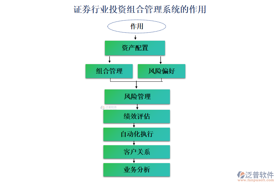 證券行業(yè)投資組合管理系統(tǒng)的作用