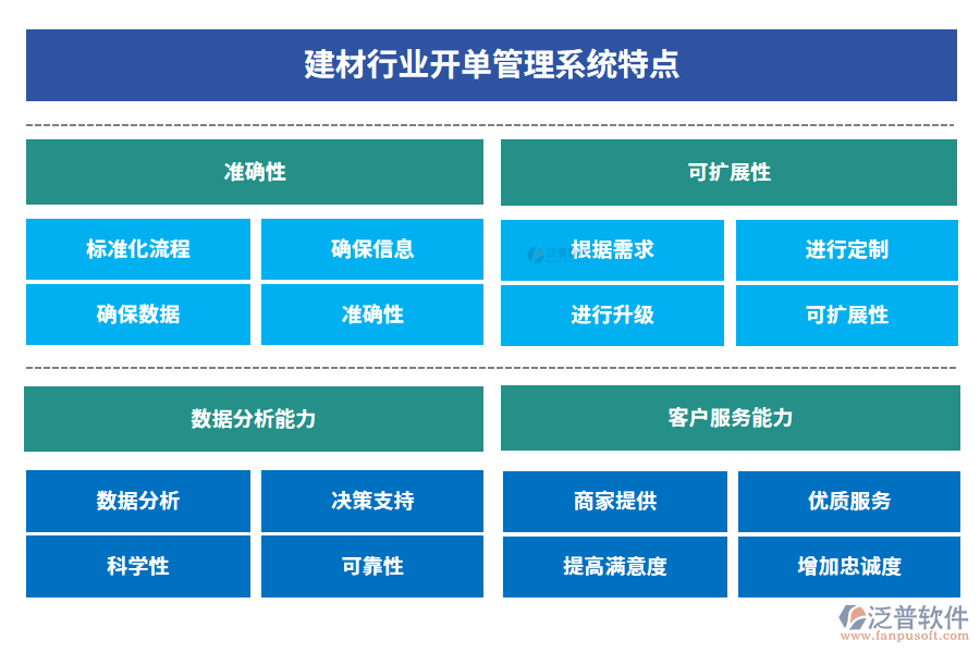 建材行業(yè)開單管理系統(tǒng)特點