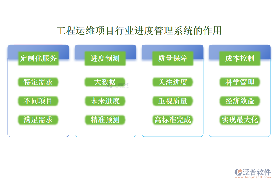 工程運維項目行業(yè)進度管理系統(tǒng)的作用