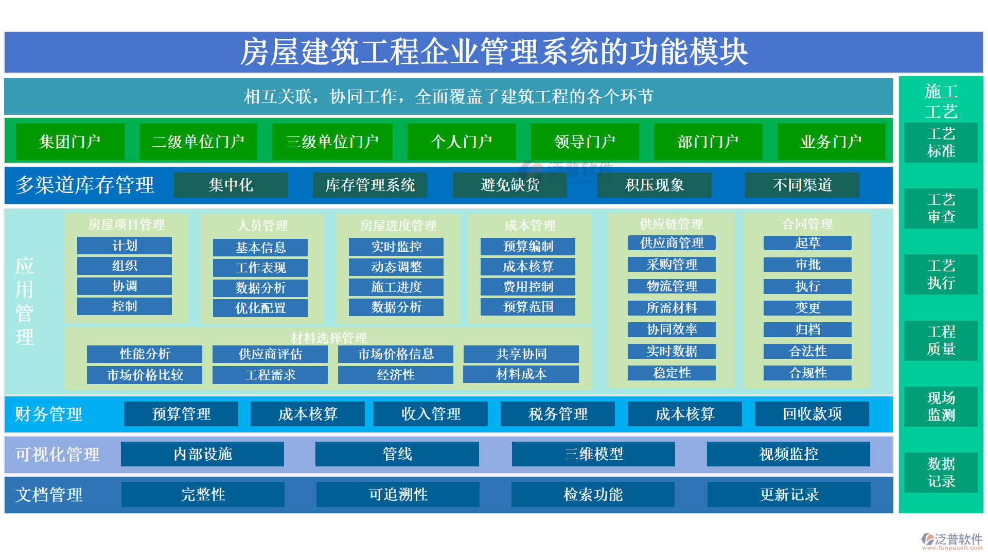 房屋建筑工程系統(tǒng)