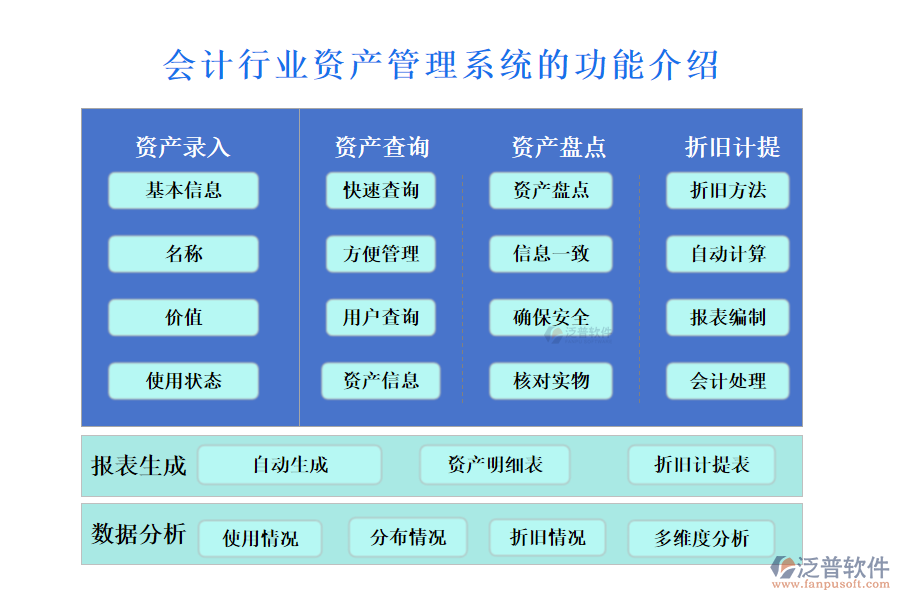 　一、會計行業(yè)資產(chǎn)管理系統(tǒng)的功能介紹 