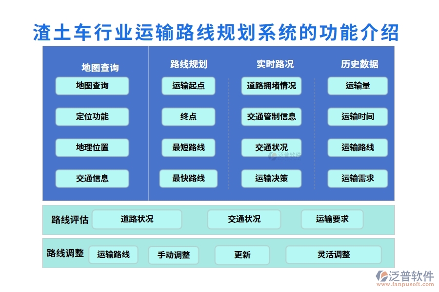 渣土車行業(yè)運(yùn)輸路線規(guī)劃系統(tǒng)的功能介紹