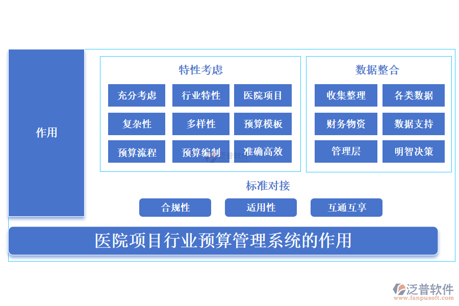 醫(yī)院項(xiàng)目行業(yè)預(yù)算管理系統(tǒng)的作用