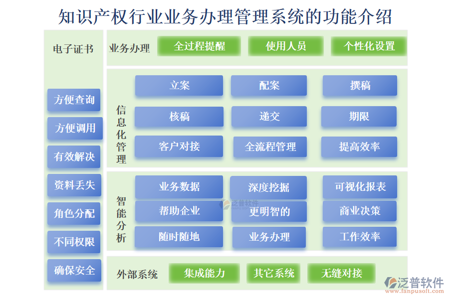 知識產(chǎn)權(quán)行業(yè)業(yè)務(wù)辦理管理系統(tǒng)的功能介紹