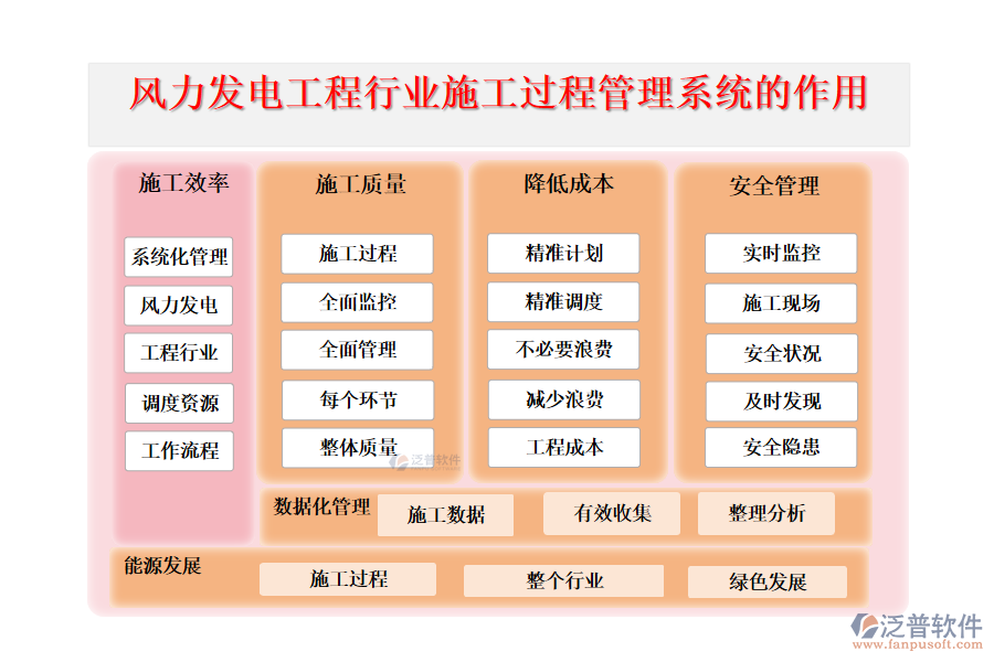 風(fēng)力發(fā)電工程行業(yè)施工過程管理系統(tǒng)的作用