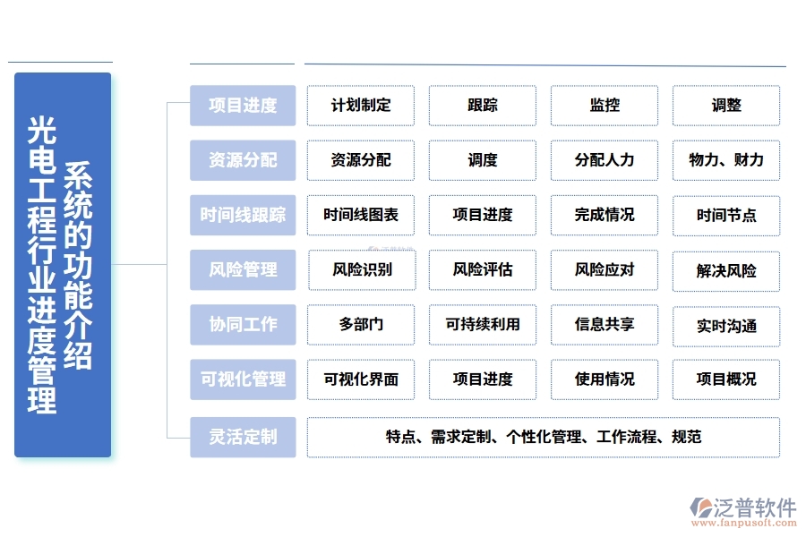 光電工程行業(yè)進度管理系統(tǒng)的功能介紹