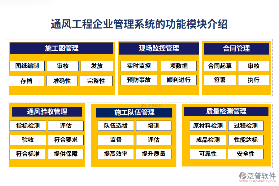 通風(fēng)工程行業(yè)工程管理系統(tǒng)功能模塊