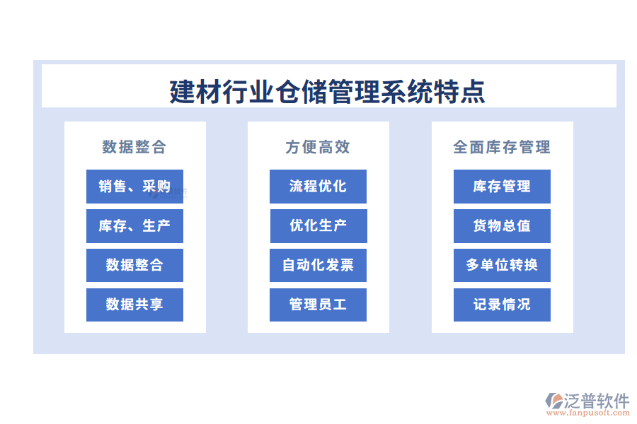 四、建材行業(yè)倉儲(chǔ)管理系統(tǒng)特點(diǎn)