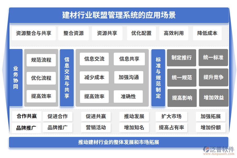 建材行業(yè)能源管理系統(tǒng)的應(yīng)用場景