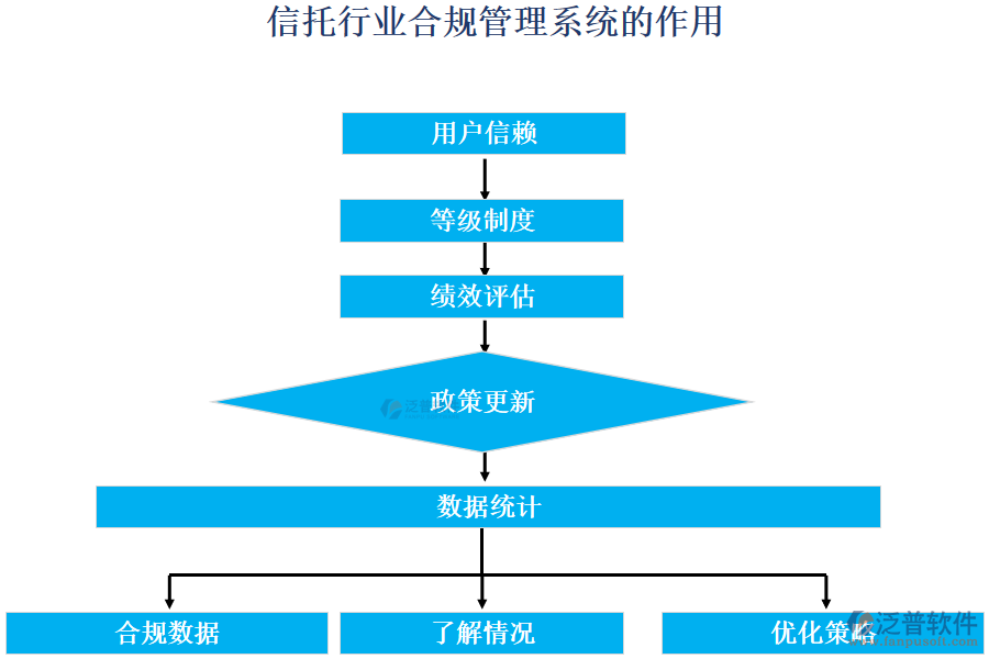 信托行業(yè)合規(guī)管理系統(tǒng)的作用