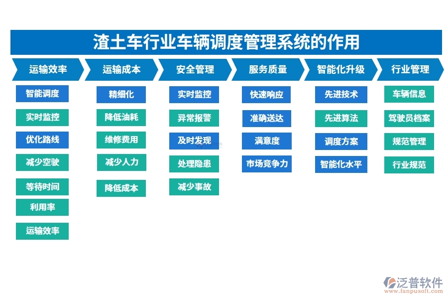 渣土車(chē)行業(yè)車(chē)輛調(diào)度管理系統(tǒng)的作用