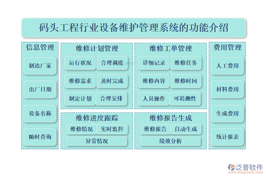 一、碼頭工程行業(yè)設(shè)備維護(hù)管理系統(tǒng)的功能介紹 