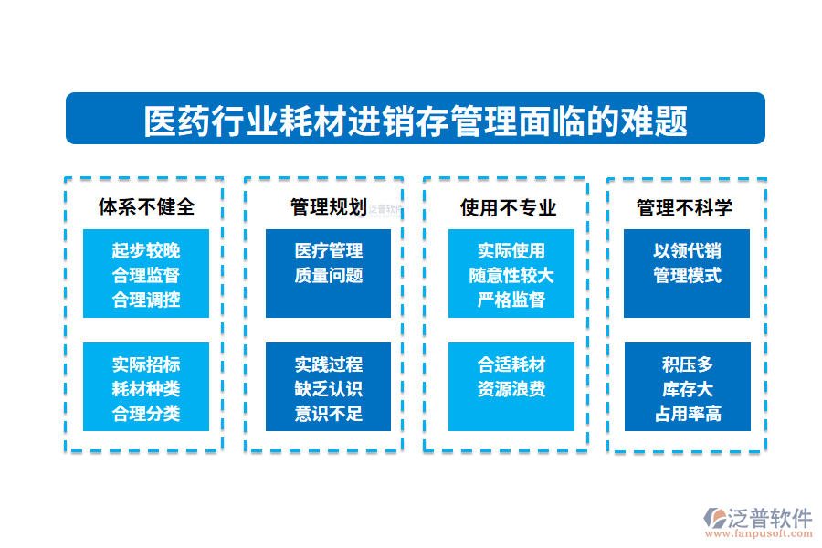 一、醫(yī)藥行業(yè)耗材進銷存管理面臨的難題