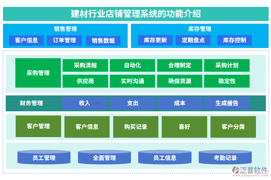 建材行業(yè)店鋪管理系統(tǒng)的功能介紹