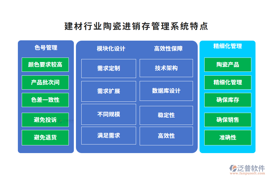 建材行業(yè)陶瓷進(jìn)銷存管理系統(tǒng)特點(diǎn)