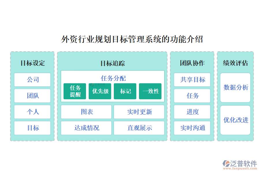 外資行業(yè)規(guī)劃目標管理系統(tǒng)的功能介紹