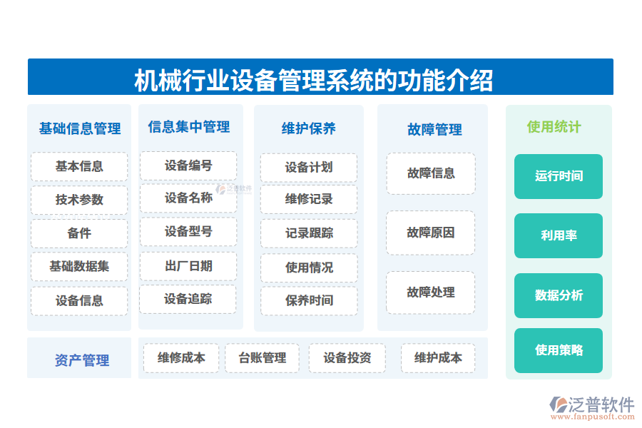 一、機(jī)械行業(yè)設(shè)備管理系統(tǒng)的功能介紹