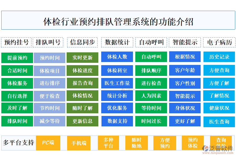 一、體檢行業(yè)預(yù)約排隊管理系統(tǒng)的功能介紹 