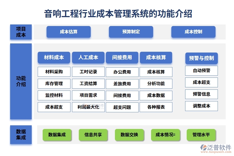 音響工程行業(yè)成本管理系統(tǒng)的功能介紹