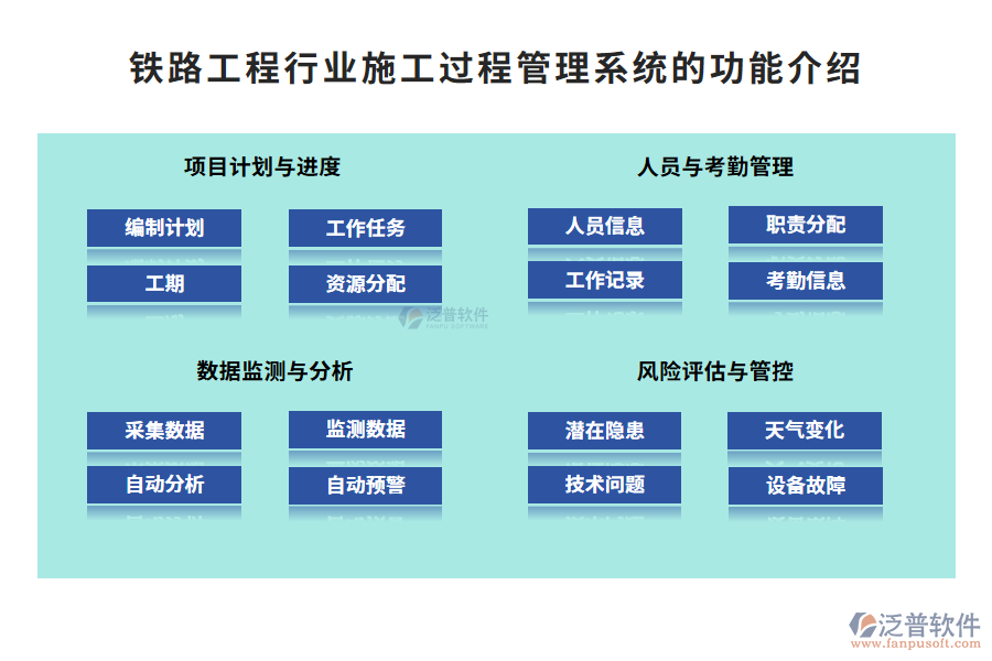 鐵路工程施工過(guò)程管理系統(tǒng)的功能介紹