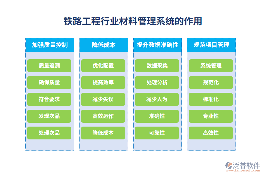 鐵路工程材料管理系統(tǒng)的作用