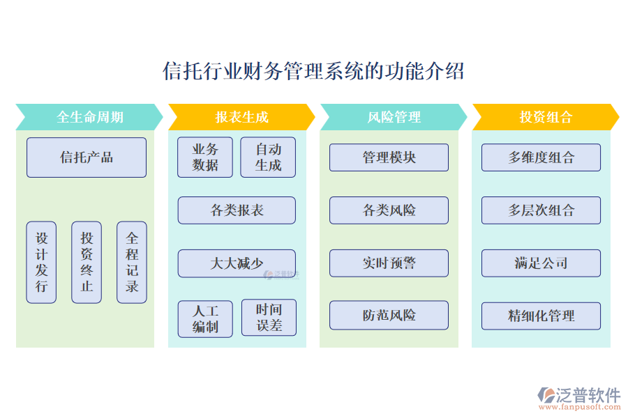 信托行業(yè)財(cái)務(wù)管理系統(tǒng)的功能介紹