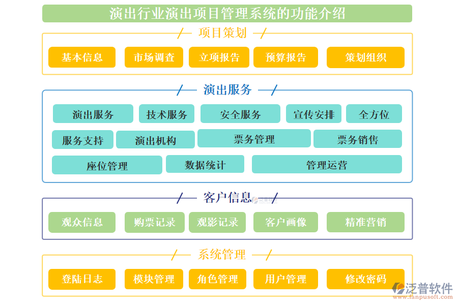 演出行業(yè)演出項(xiàng)目管理系統(tǒng)的功能介紹