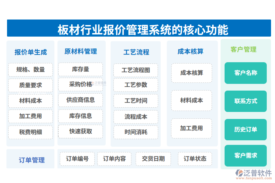 板材行業(yè)報(bào)價(jià)管理系統(tǒng)的核心功能