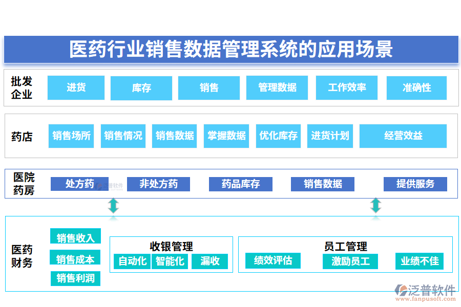 二、醫(yī)藥行業(yè)銷售數(shù)據(jù)管理系統(tǒng)的應(yīng)用場景