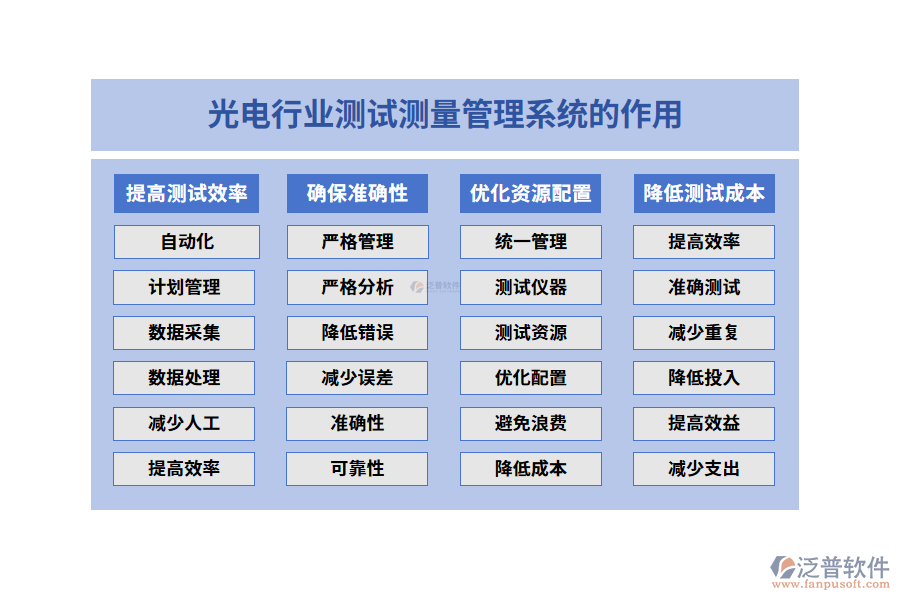 光電行業(yè)測(cè)試測(cè)量管理系統(tǒng)的作用