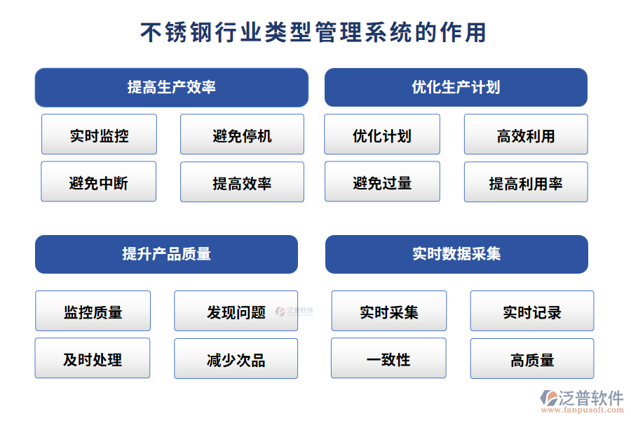 不銹鋼行業(yè)類型管理系統(tǒng)的作用