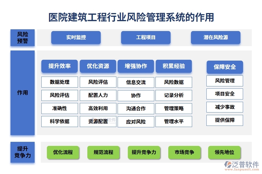 醫(yī)院建筑工程行業(yè)風(fēng)險管理系統(tǒng)的作用