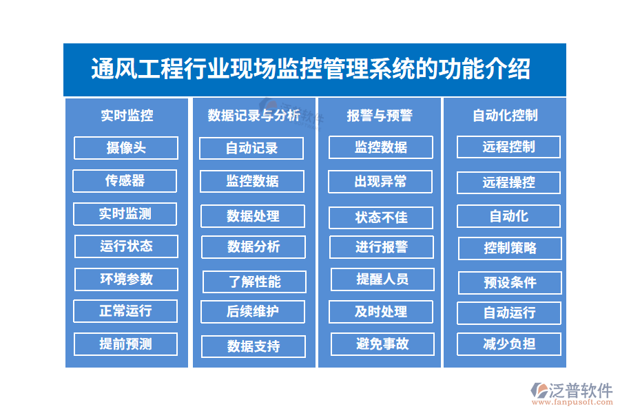 通風(fēng)工程行業(yè)現(xiàn)場(chǎng)監(jiān)控管理系統(tǒng)的功能介紹