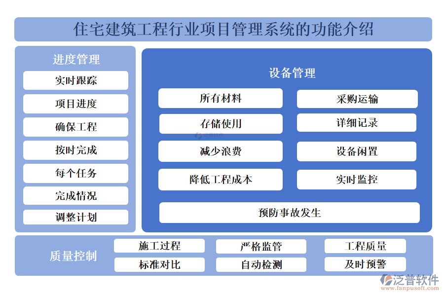 住宅建筑工程行業(yè)項目管理系統(tǒng)的功能介紹