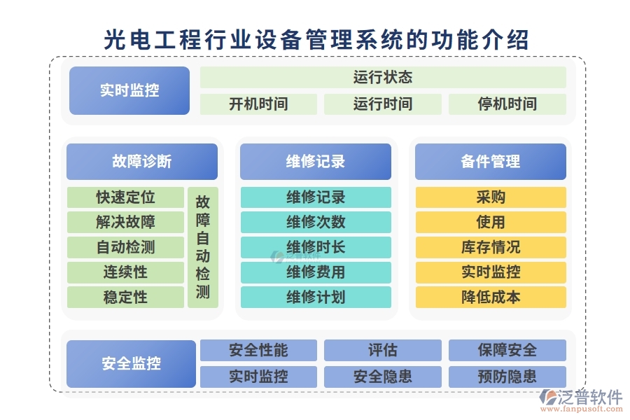 光電工程行業(yè)設(shè)備管理系統(tǒng)的功能介紹