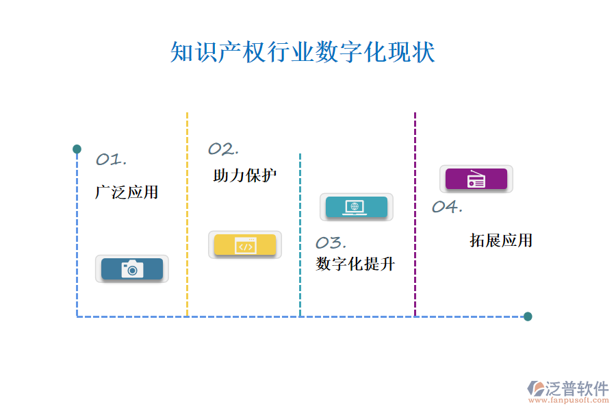 知識(shí)產(chǎn)權(quán)行業(yè)數(shù)字化現(xiàn)狀